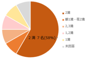 サボテンオイルの1回使用量